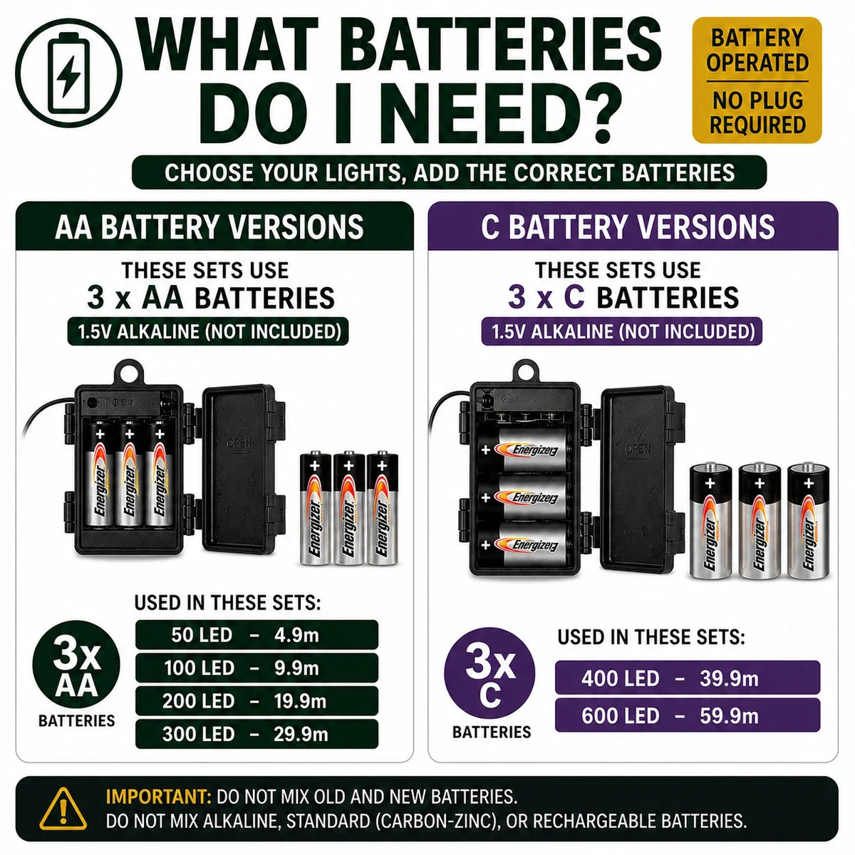 Battery requirements for battery timer Christmas lights