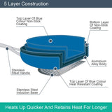 Blackmoor Blue Pro 20cm non-stick frying pan