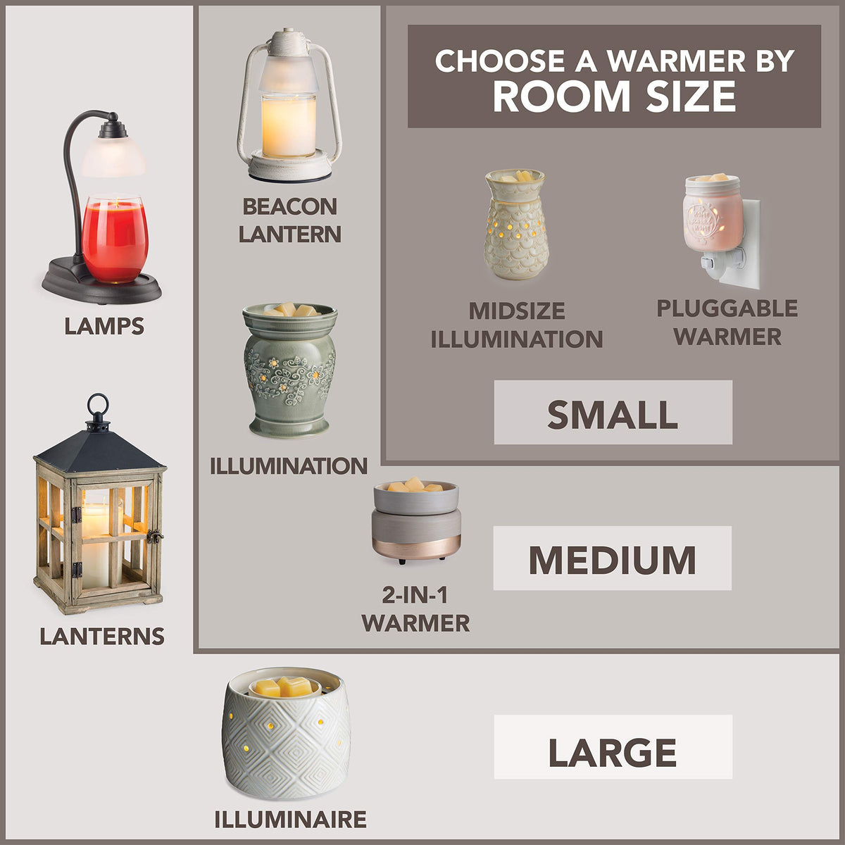 Candle Warmers Etc. Live Laugh Love fan wax melt fragrance warmer